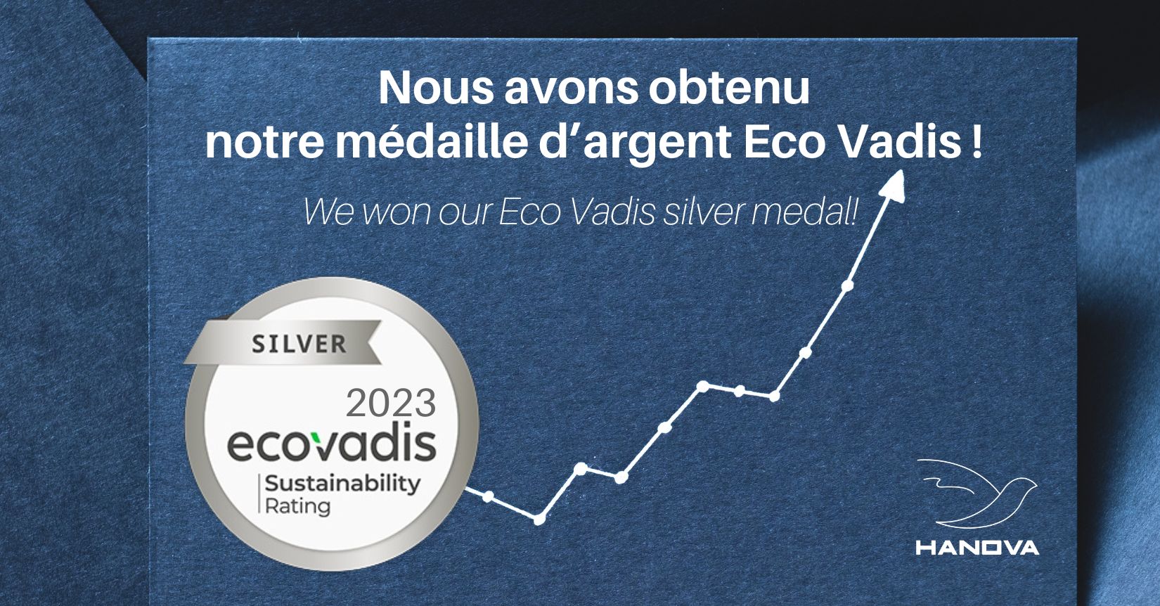 Nous sommes fiers de vous annoncer que nous avons obtenu la médaille d'argent Eco Vadis pour notre performance RSE, grâce à notre Ingénieur.