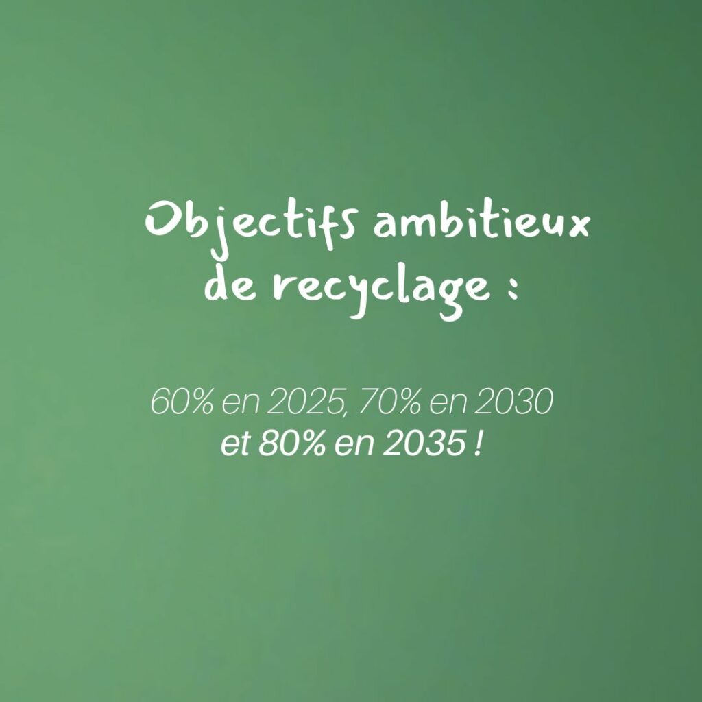 carré vert avec écrit à l'intérieur : objectifs ambitieux de recyclage